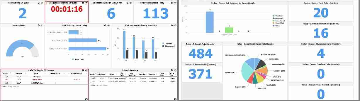 Shadow All In One Analytics
